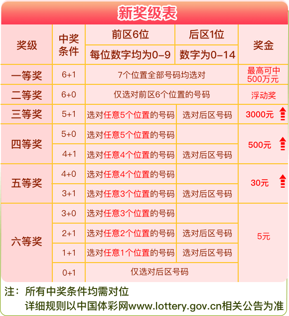 香港4777777开奖结果+开奖结果一全新精选解释落实,香港4777777开奖结果+开奖结果一_游戏版93.574