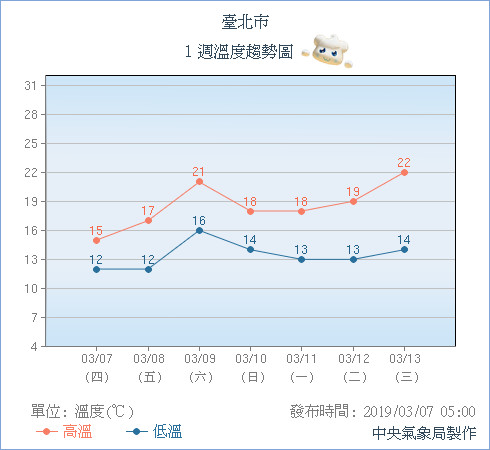 答疑解惑 第7页