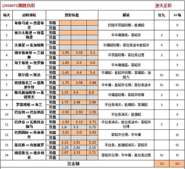 49.ccm澳彩资料图资料解释,49.ccm澳彩资料图_PT43.400