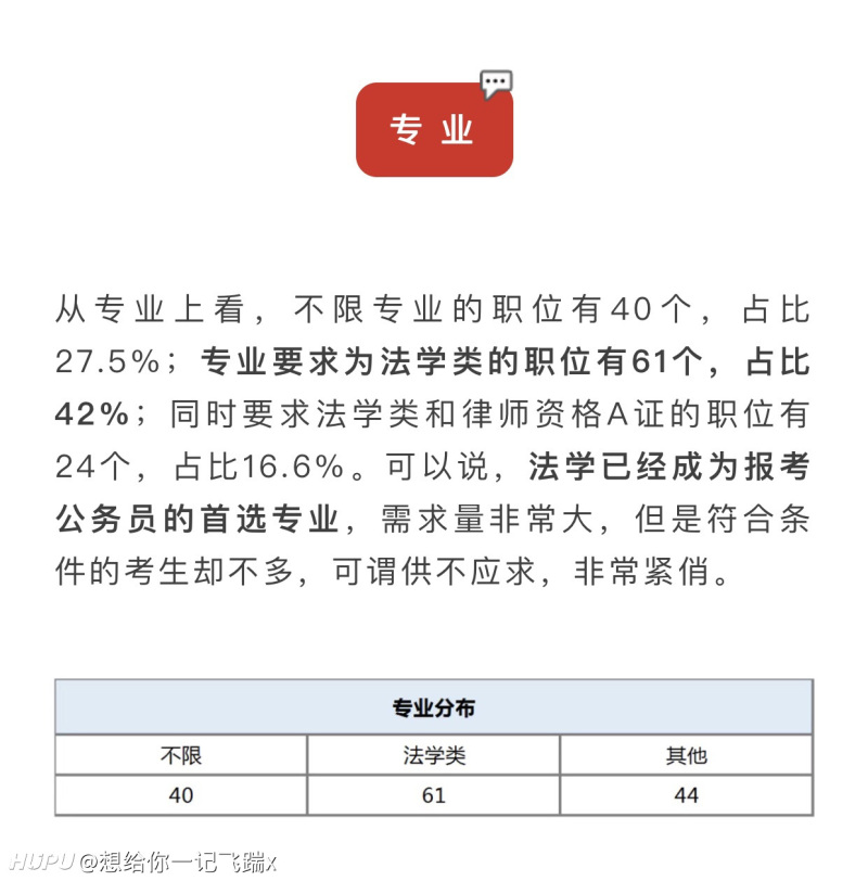 省考法学成最热专业，背后的故事与挑战