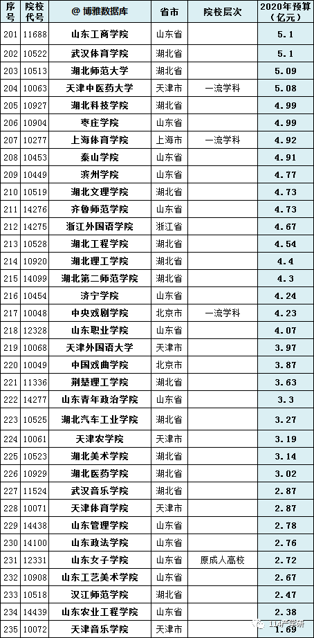 经济十强省排位赛，广东霸榜首36年