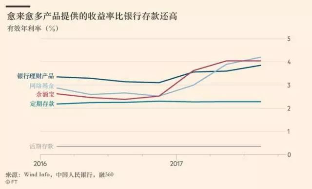 特朗普，我们不投资钱就会流向中国