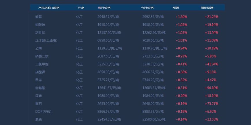 濠江沦坛22324最新开奖公告效率解答解释落实,濠江沦坛22324最新开奖公告_户外版77.741