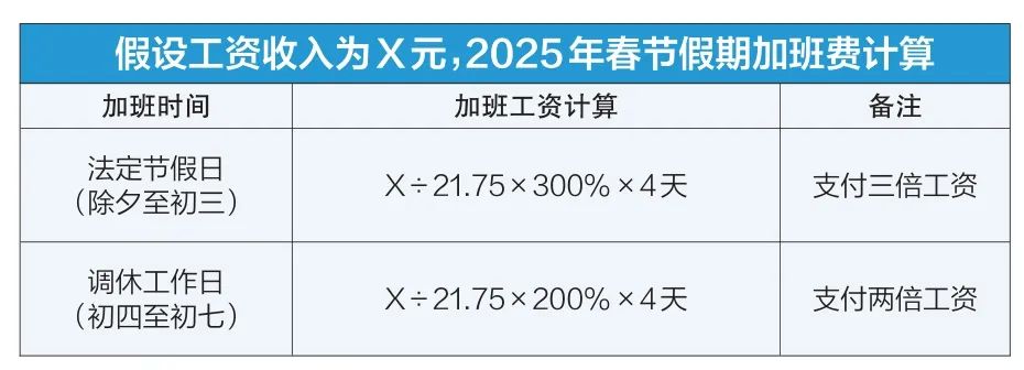 2零零五年春节加班工资大变革，职场人的福音还是警钟？