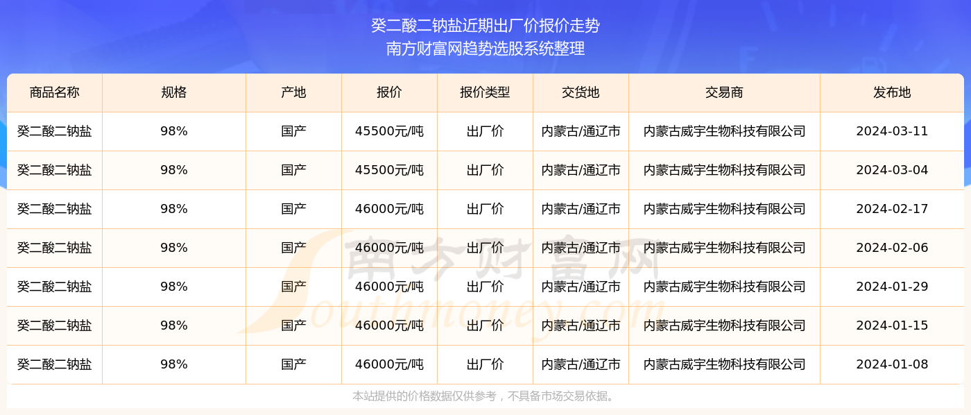 2025年香港今期开奖结果查询精准落实,2025年香港今期开奖结果查询_Ultra99.225