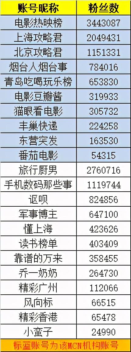 八家MCN机构遭遇处罚风暴，行业乱象的警钟与反思