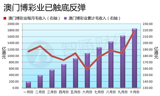 老澳门综合走势图开奖号码反馈实施和计划,老澳门综合走势图开奖号码_粉丝款43.718