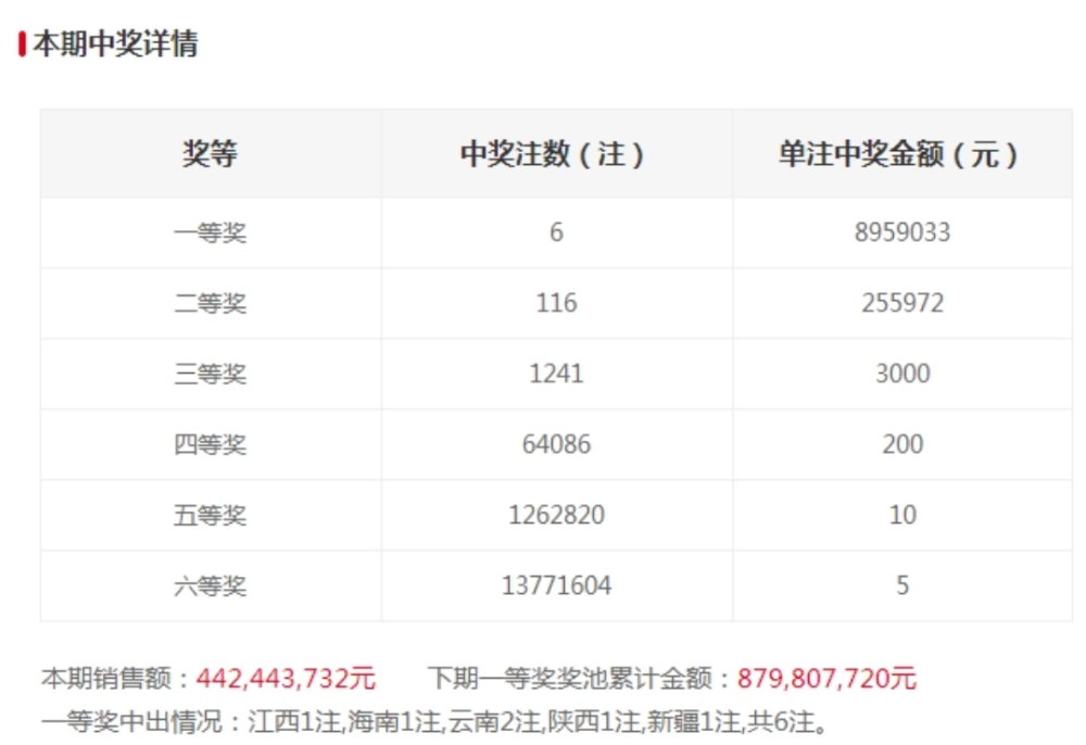 2025澳门六今晚开奖结果出来解答解释,2025澳门六今晚开奖结果出来_终极版65.877