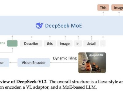 DeepSeek，小力蕴藏奇迹之力