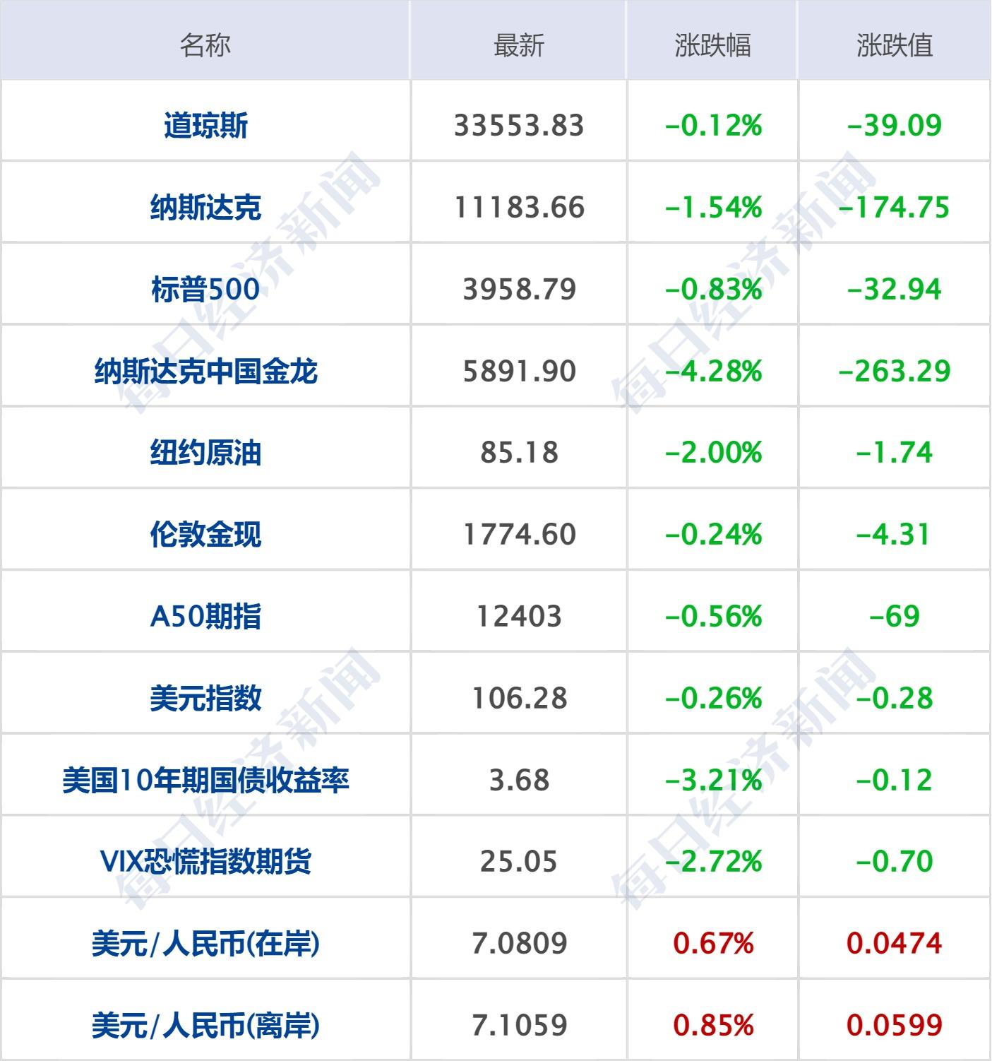 英伟达强势上扬，美股三大指数全线收涨——科技巨头再掀波澜