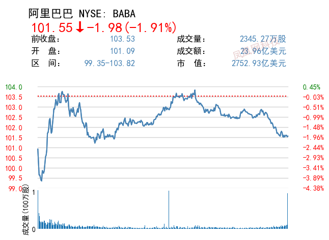 美股中概股集体走强迎新年