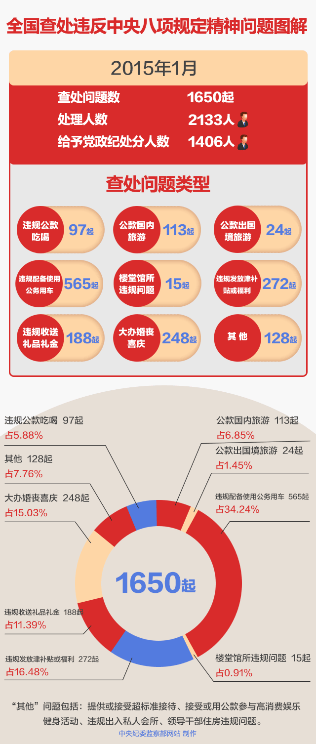 中纪委严肃查处的问题，竟然上春晚了——一场关于正义与娱乐的荒诞对话