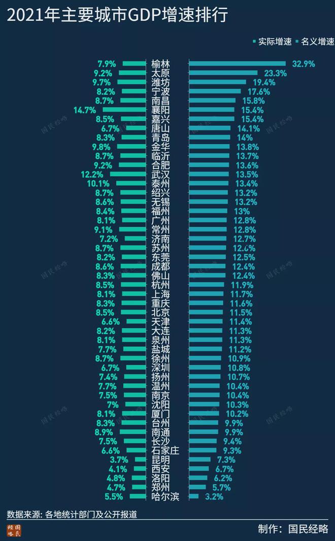 最新GDP十强城市出炉，一窥中国经济发展新态势