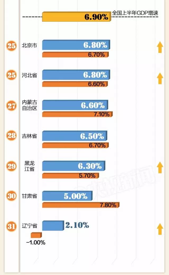 31省份2024年GDP出炉，一场经济盛宴的喜剧与悲剧