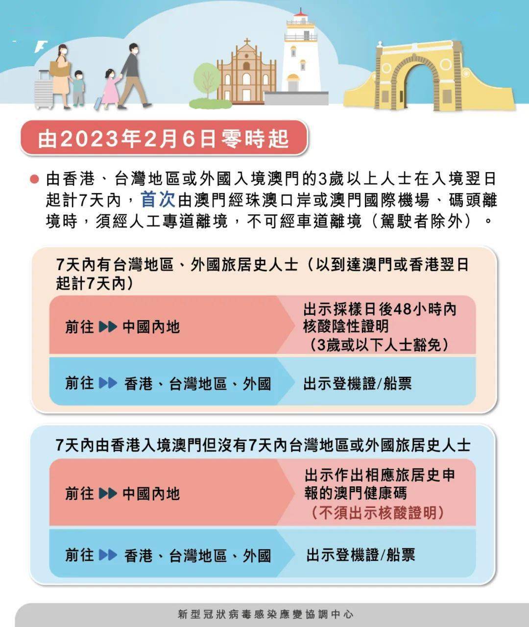 新澳门四肖期期准免费公开的特色说明落实,新澳门四肖期期准免费公开的特色_扩展版57.553