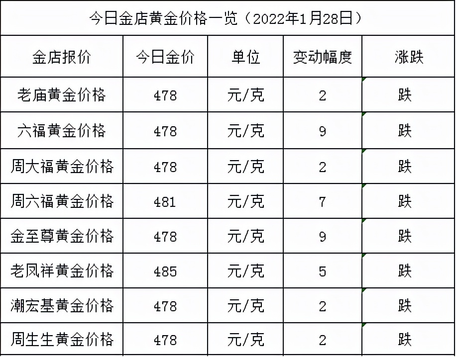 金饰价格飙涨背后的故事，金子的价值超乎想象，每克竟达835元！