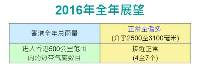 2025香港全年资料大全 第3页