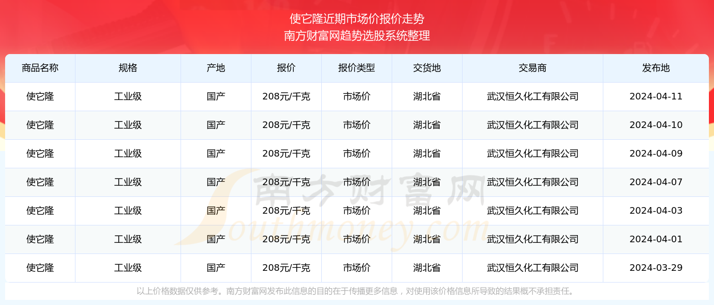 2025年新澳门天天开奖免费查询落实执行,2025年新澳门天天开奖免费查询_尊贵版20.910