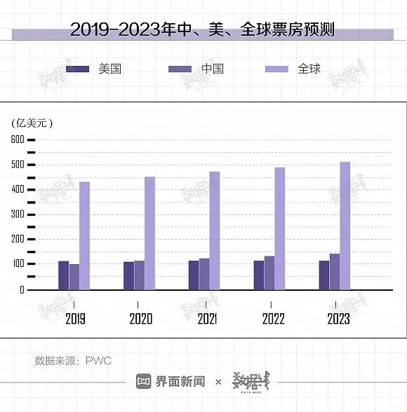 2025年中国电影票房暂列全球第一、繁华背后的挑战与思考