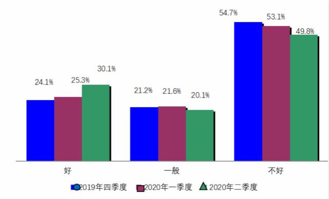 专家解读，楼市回暖助力经济明显回升