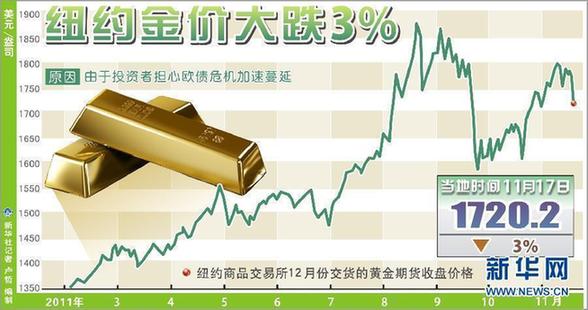 金价1月大涨近7%，黄金市场的狂欢与挑战