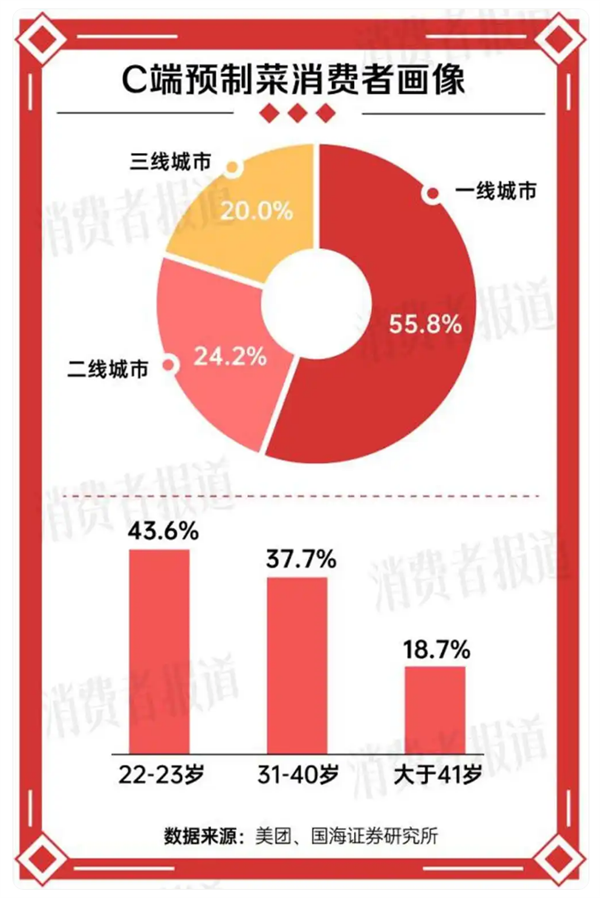 年夜饭预制菜卖爆，一道春节新食尚的火爆现象