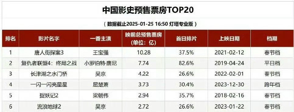 2025春节档票房突破70亿，电影市场的繁荣与挑战