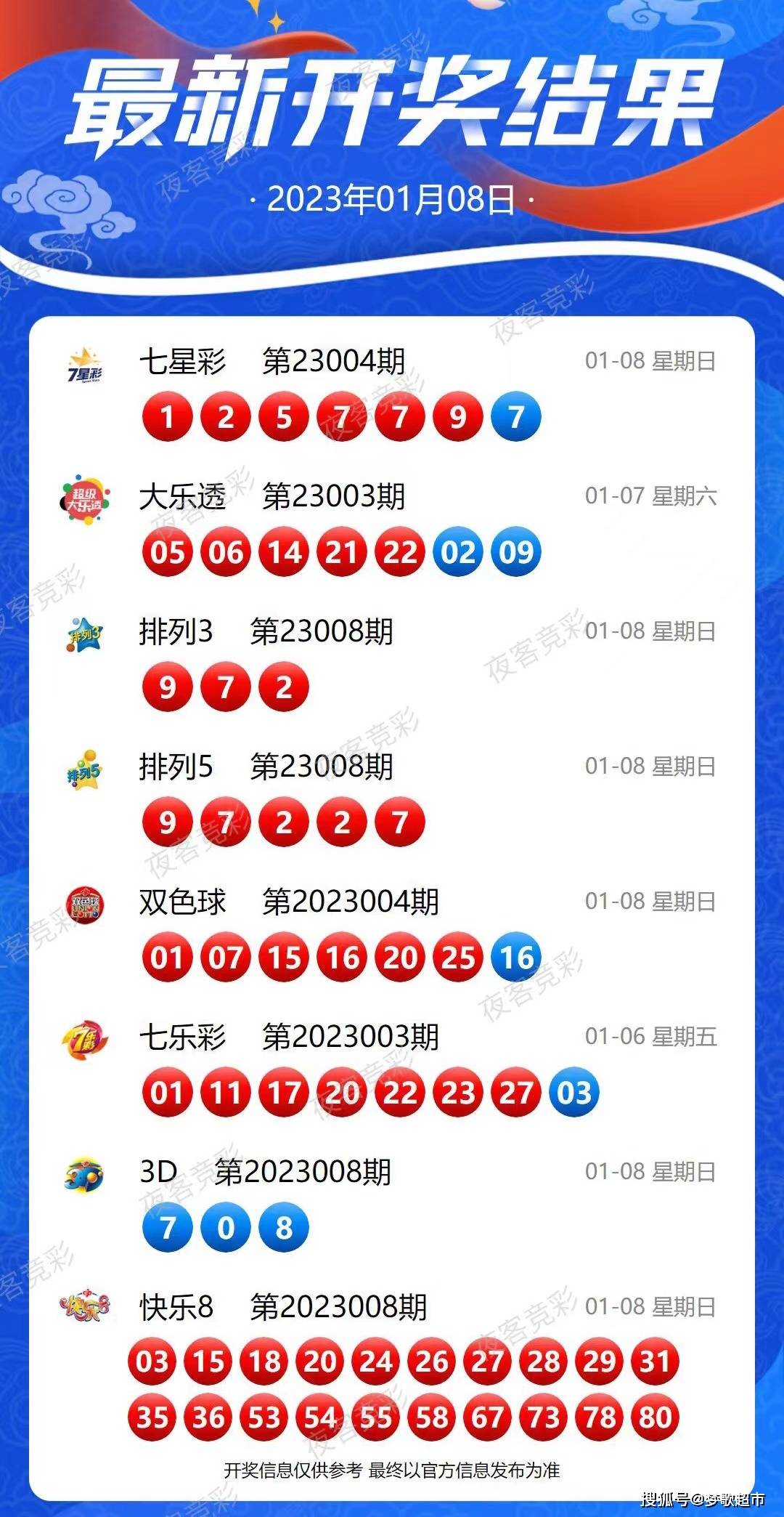 新澳2025年开奖记录方案实施和反馈,新澳2025年开奖记录_C版87.29.100