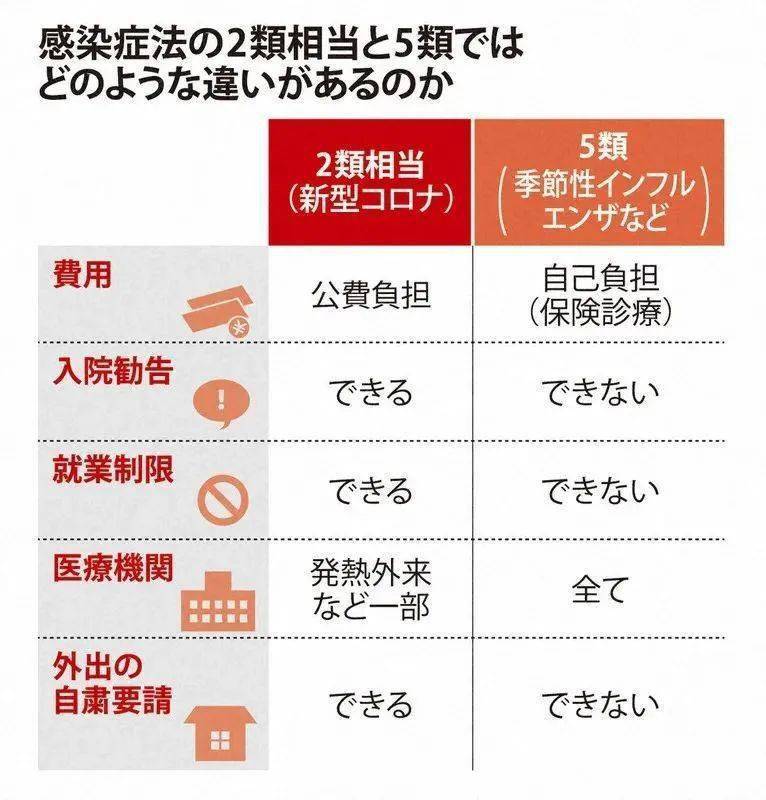 日本流感到底有多严重？