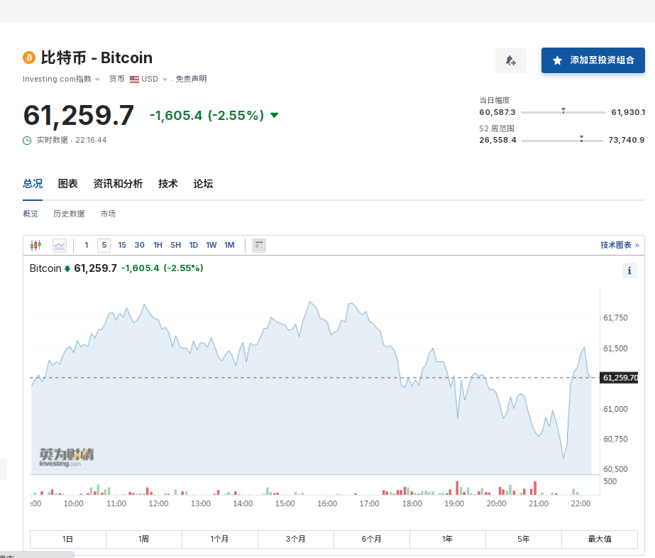 数字货币全网超70万人被爆仓，一场意料之外的财富悲剧