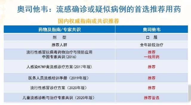 日本一制药公司暂停供应奥司他韦，行业震荡下的观察与思考