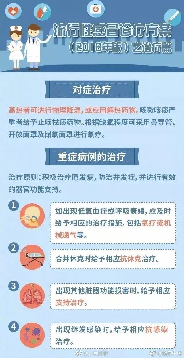 患流感出现这几种症状应立即就医