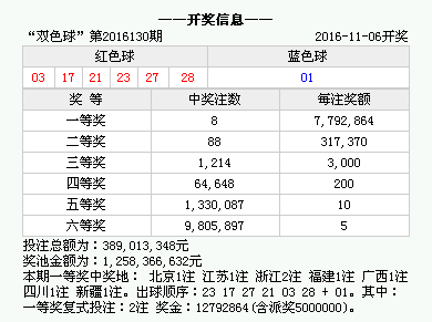 新澳门今期开奖结果查询表图片反馈调整和优化,新澳门今期开奖结果查询表图片_VR版15.876