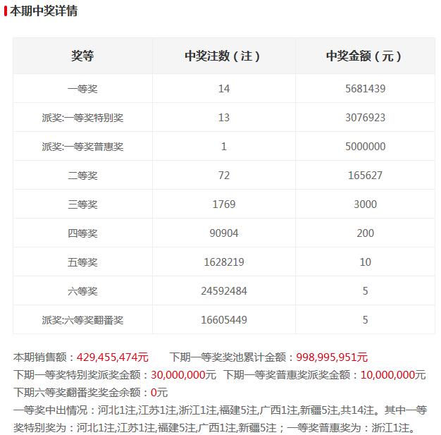 2025港六今晚开奖号码反馈落实,2025港六今晚开奖号码_运动版67.315