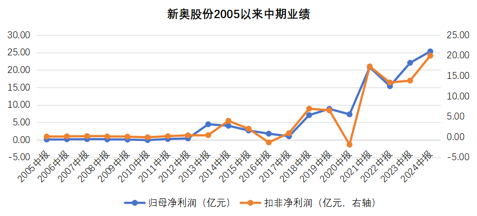 2025新奥历史开奖记录精密解答落实,2025新奥历史开奖记录_iPhone15.548