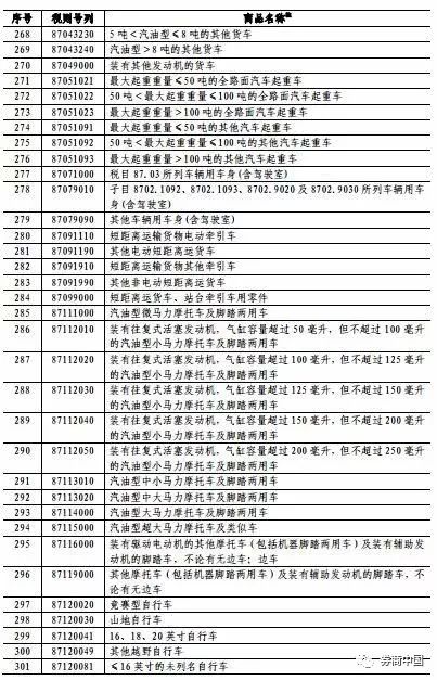 中国对美国商品加征关税额度之深度解析