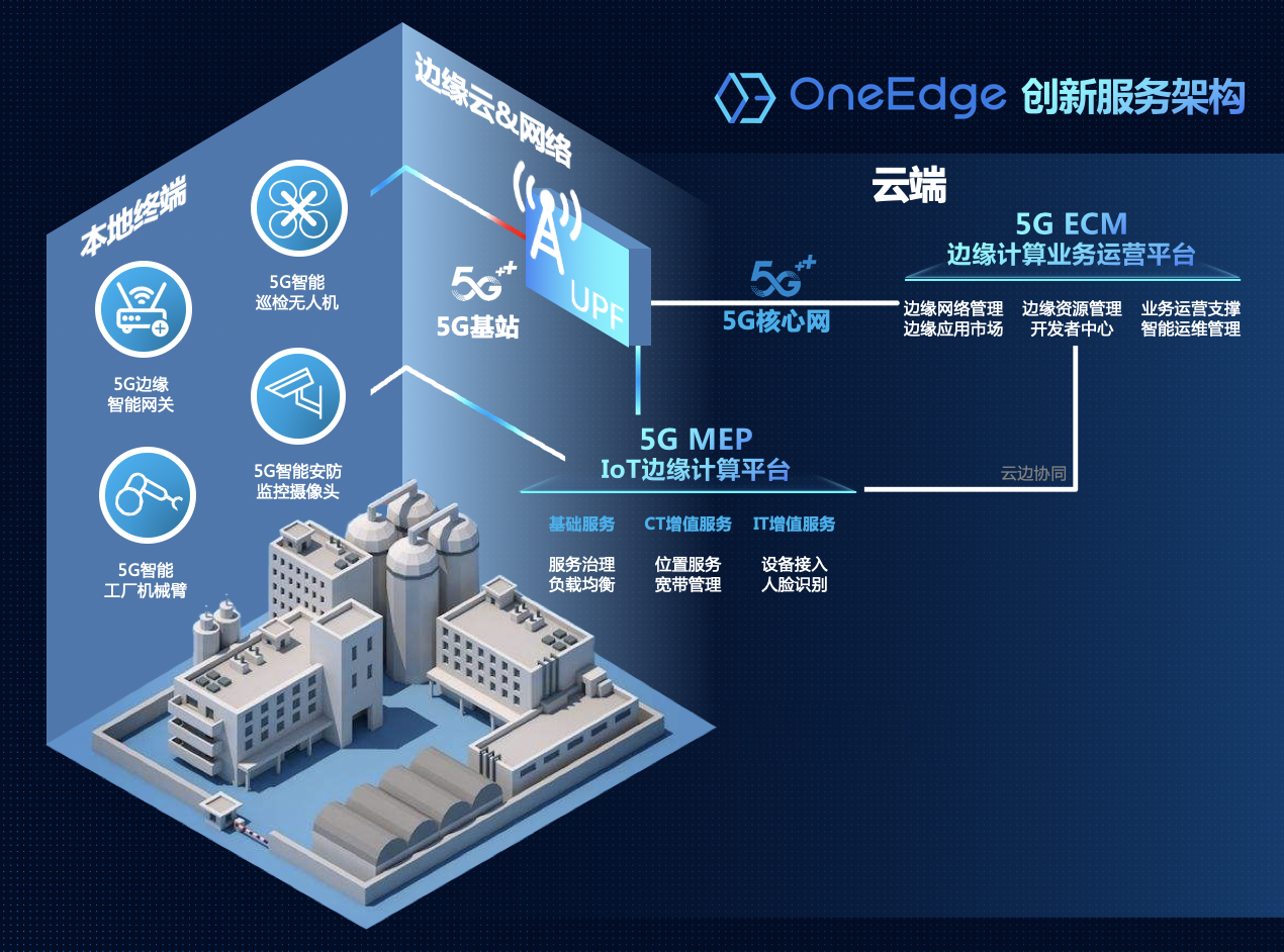 三大运营商全面接入DeepSeek，探索深海，共筑未来数字海洋