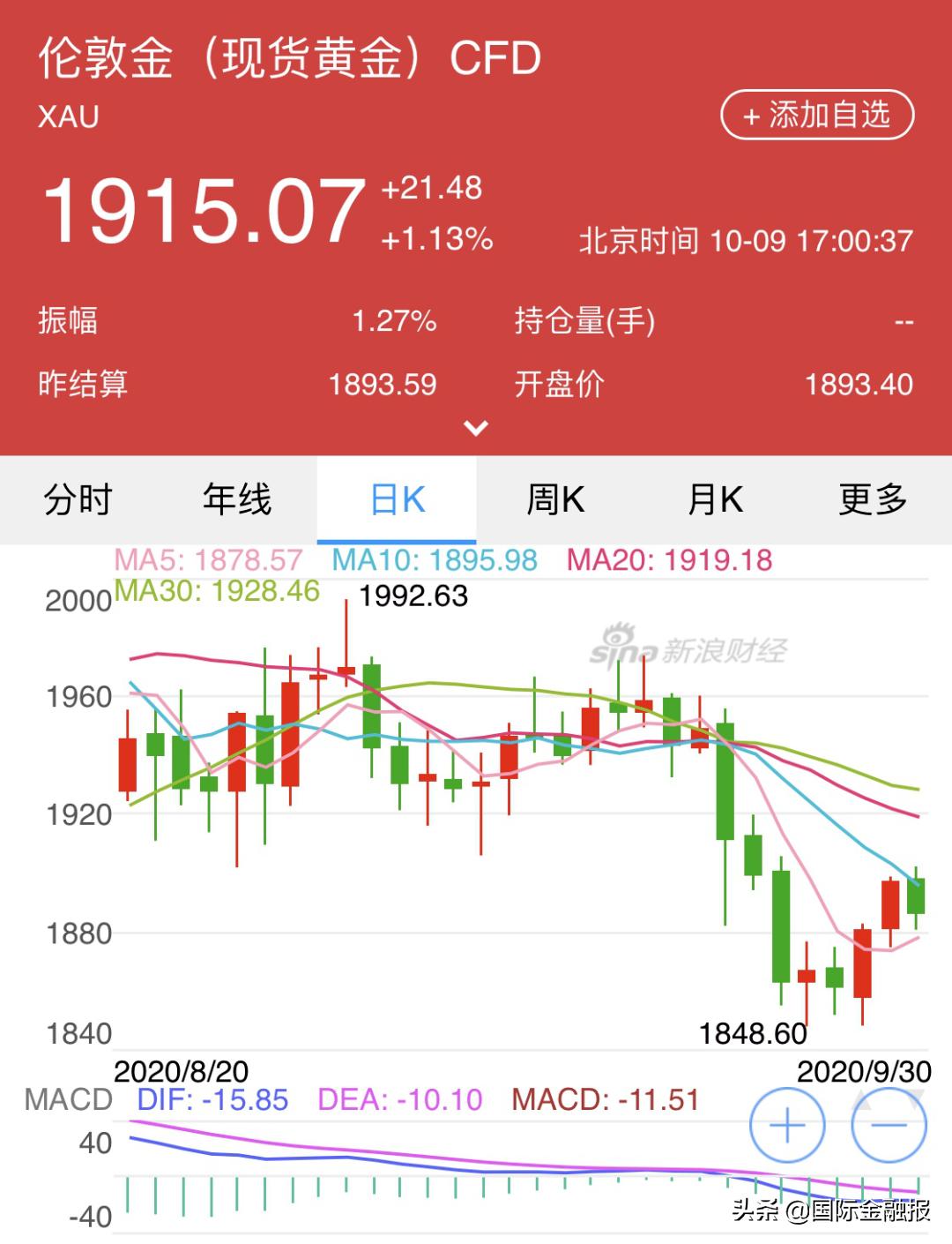 金价飙升引发跨国黄金大迁徙，伦敦至纽约运输热潮背后的秘密