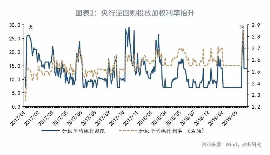 银行存款利率出现倒挂现象，短期利率高于长期，该如何解读？