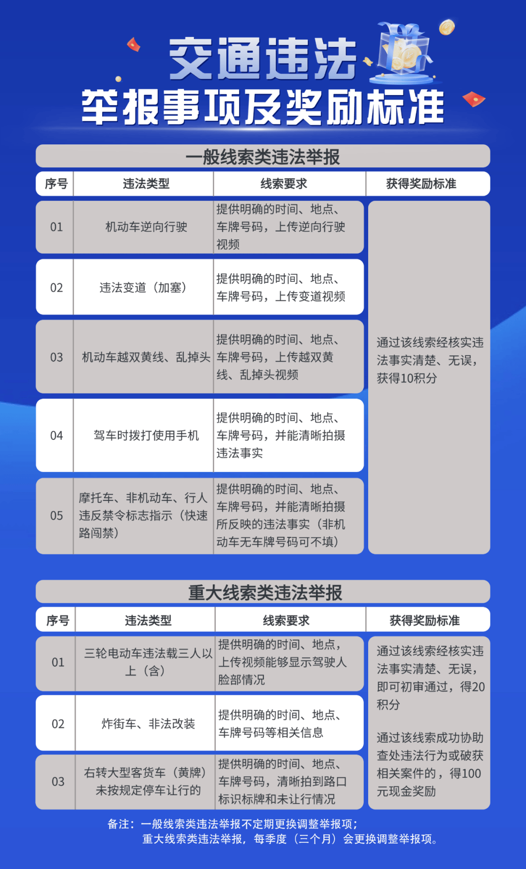 一年惊现2277起违章举报，谁在默默守护秩序？