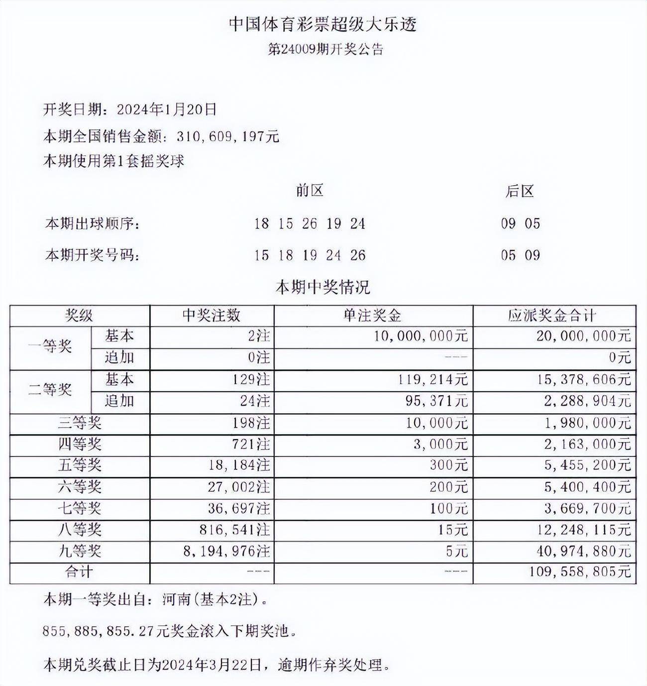 新澳门最新开奖结果查询第30期反馈总结和评估,新澳门最新开奖结果查询第30期_网红版73.971