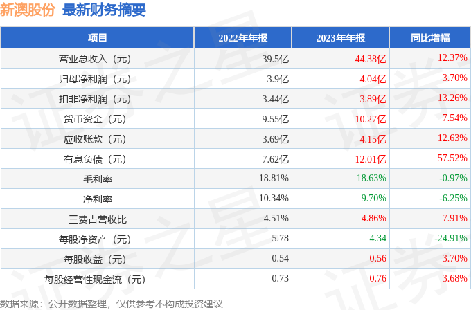 新澳2025年开奖记录有问必答,新澳2025年开奖记录_粉丝版53.665