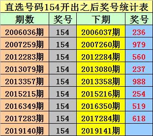 2025澳门六今晚开奖结果出来知识解释,2025澳门六今晚开奖结果出来_标准版1.292