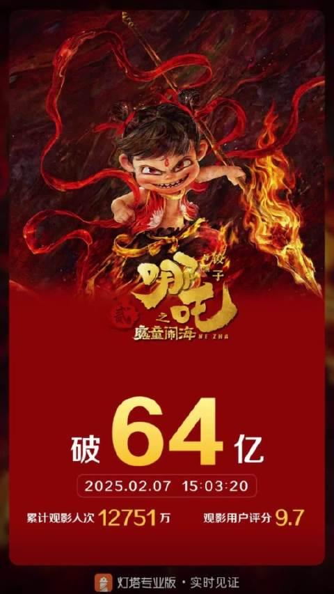 哪吒2何以冲破天际，闯入全球动画电影票房榜前五？！揭秘其背后的惊人力量！