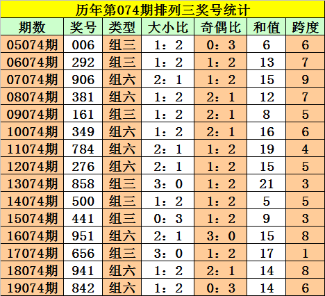 白小姐四肖四码100%准知识解释,白小姐四肖四码100%准_VR版27.788