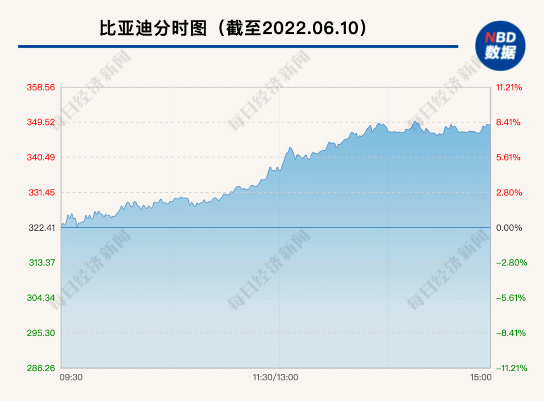 比亚迪市值狂飙突破万亿大关，未来走向何方？