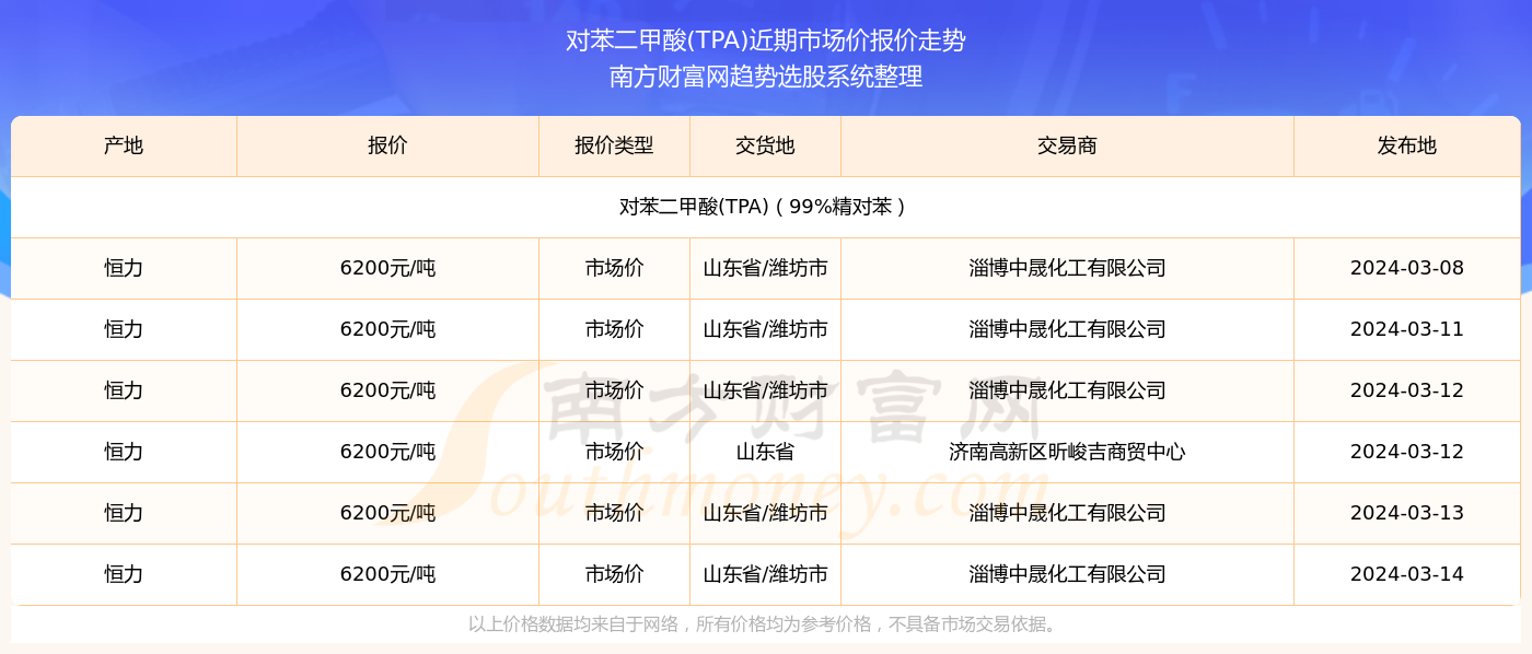 2025年香港今期开奖结果查询解释定义,2025年香港今期开奖结果查询_uShop33.838