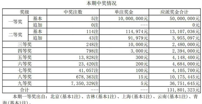 香港码开奖结果2025开奖记录反馈执行和落实力,香港码开奖结果2025开奖记录_户外版95.979