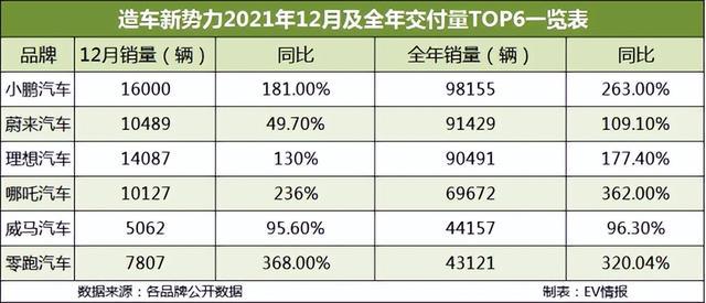 造车新势力1月销量巅峰对决，TOP10榜单揭晓，谁将成为未来的领跑者？