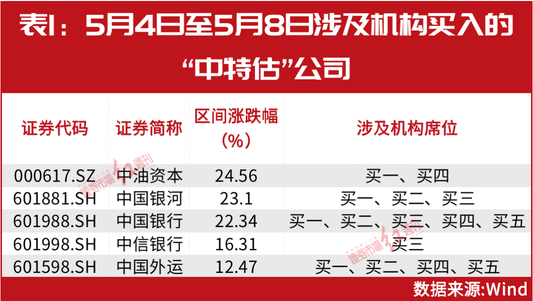 2025年正版资料免费大全中特反馈执行和落实力,2025年正版资料免费大全中特_iPhone57.656